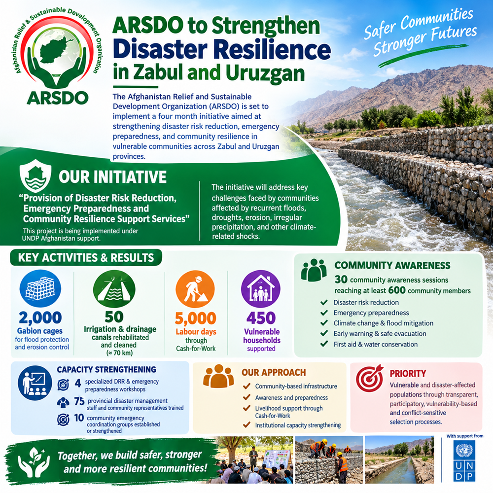 ARSDO to Strengthen Disaster Resilience in Zabul and Uruzgan